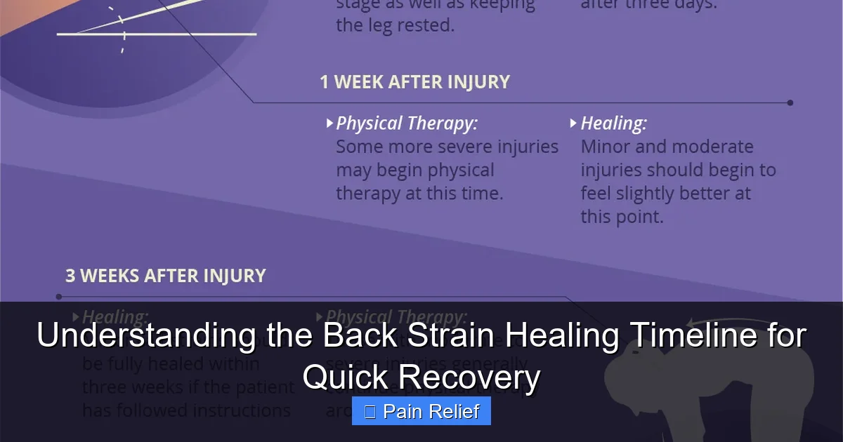Understanding the Back Strain Healing Timeline for Quick Recovery