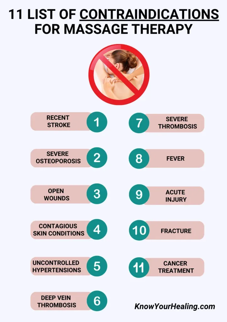 massage contraindications chart