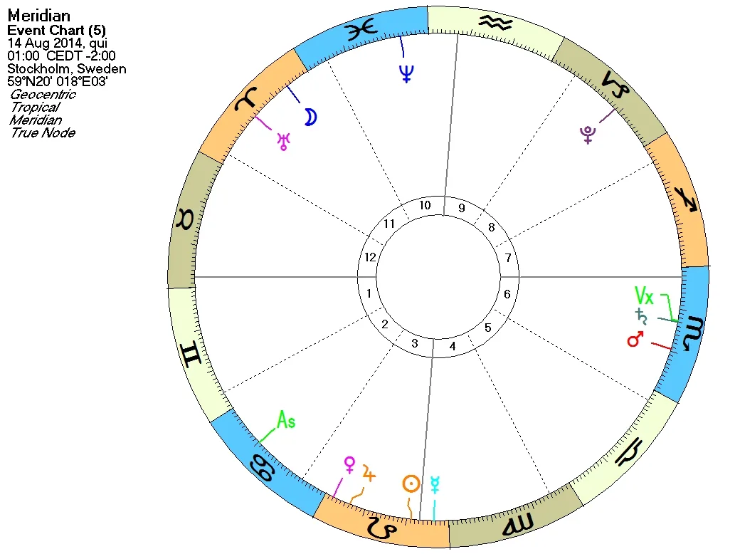 meridian diagram