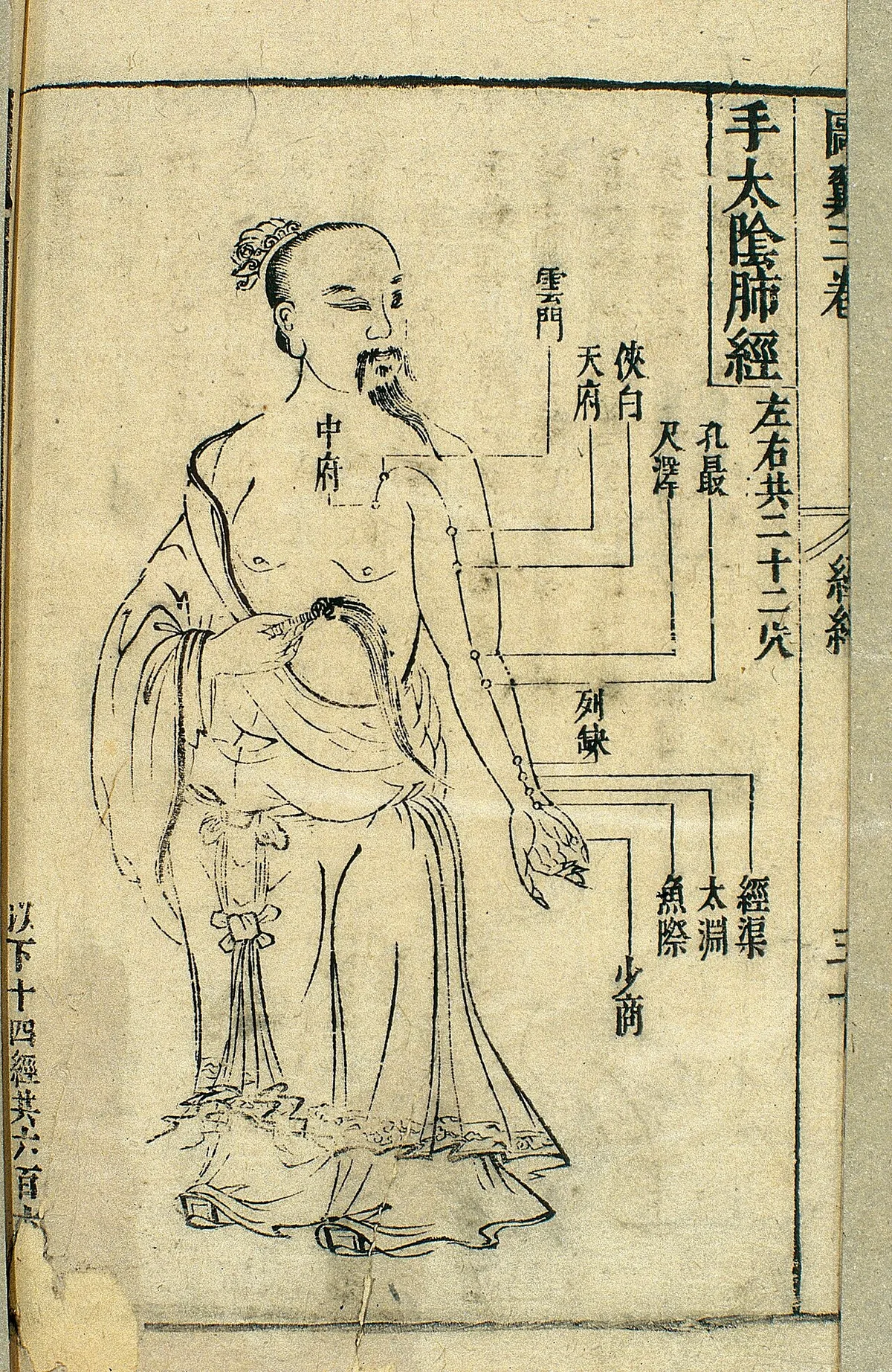 tsubo pressure point