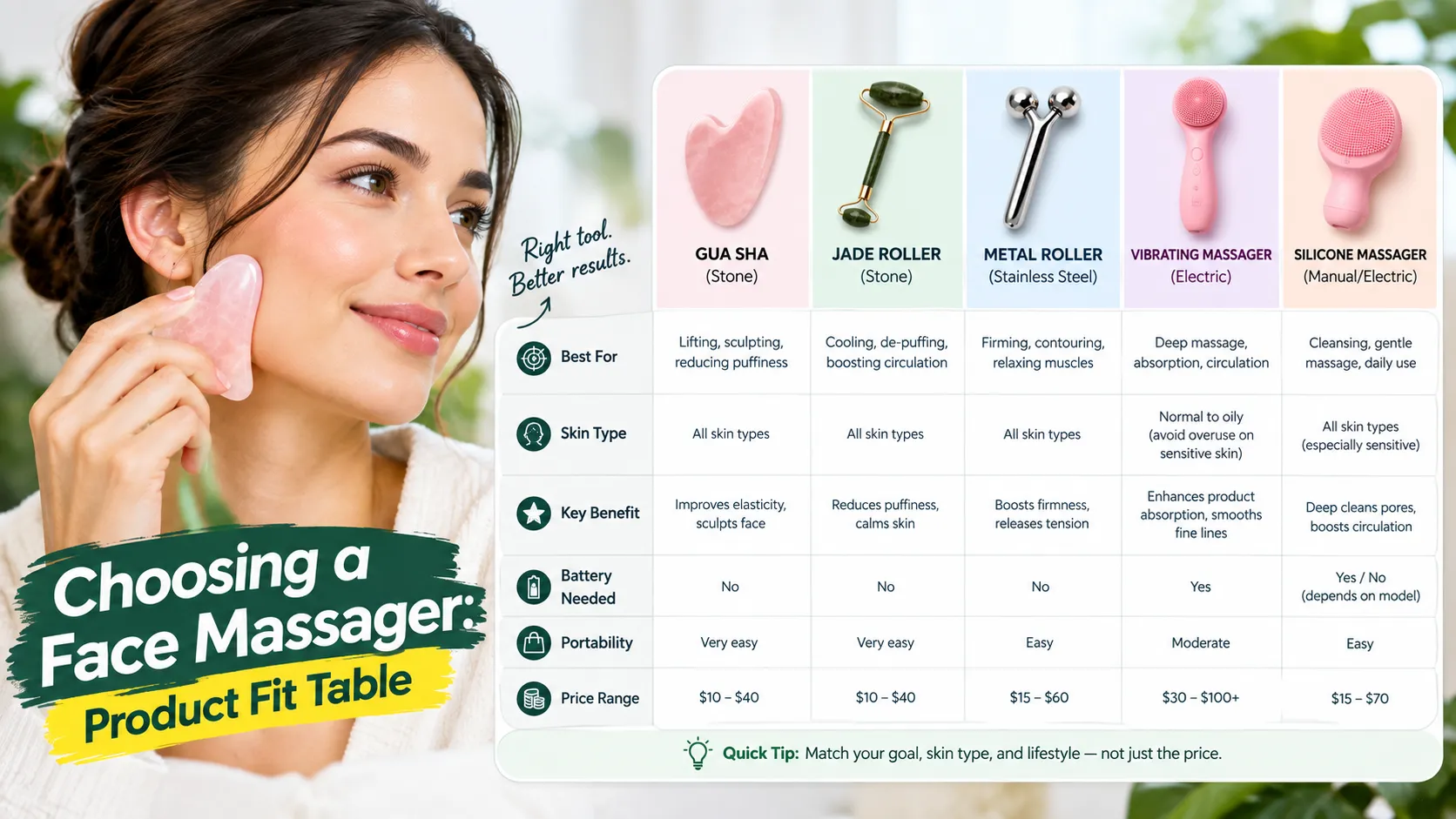 Choosing a Face Massager: Product Fit Table